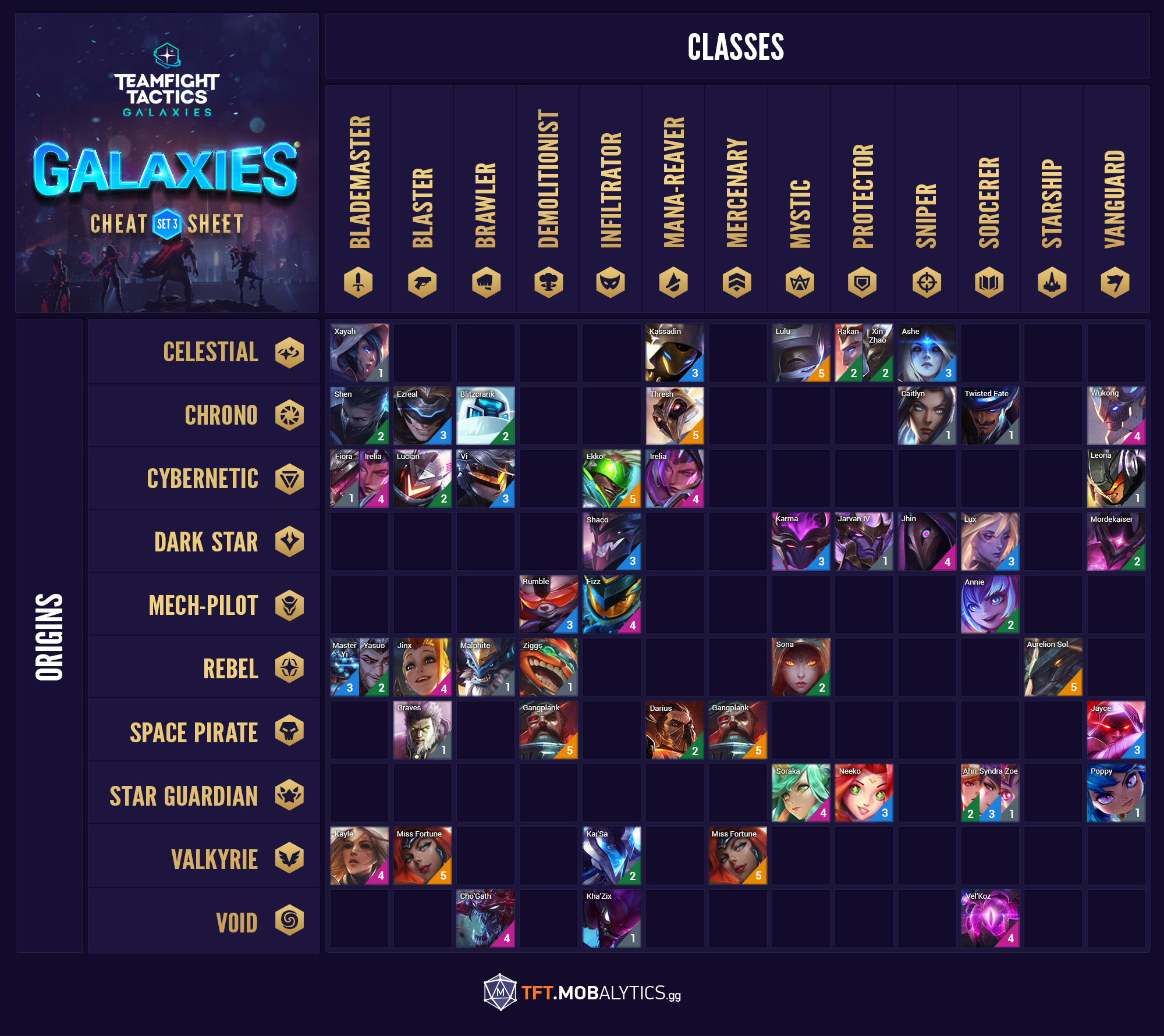 Teamfight Tactics Set 3: Galaxies update, New Characters, and Stats ...