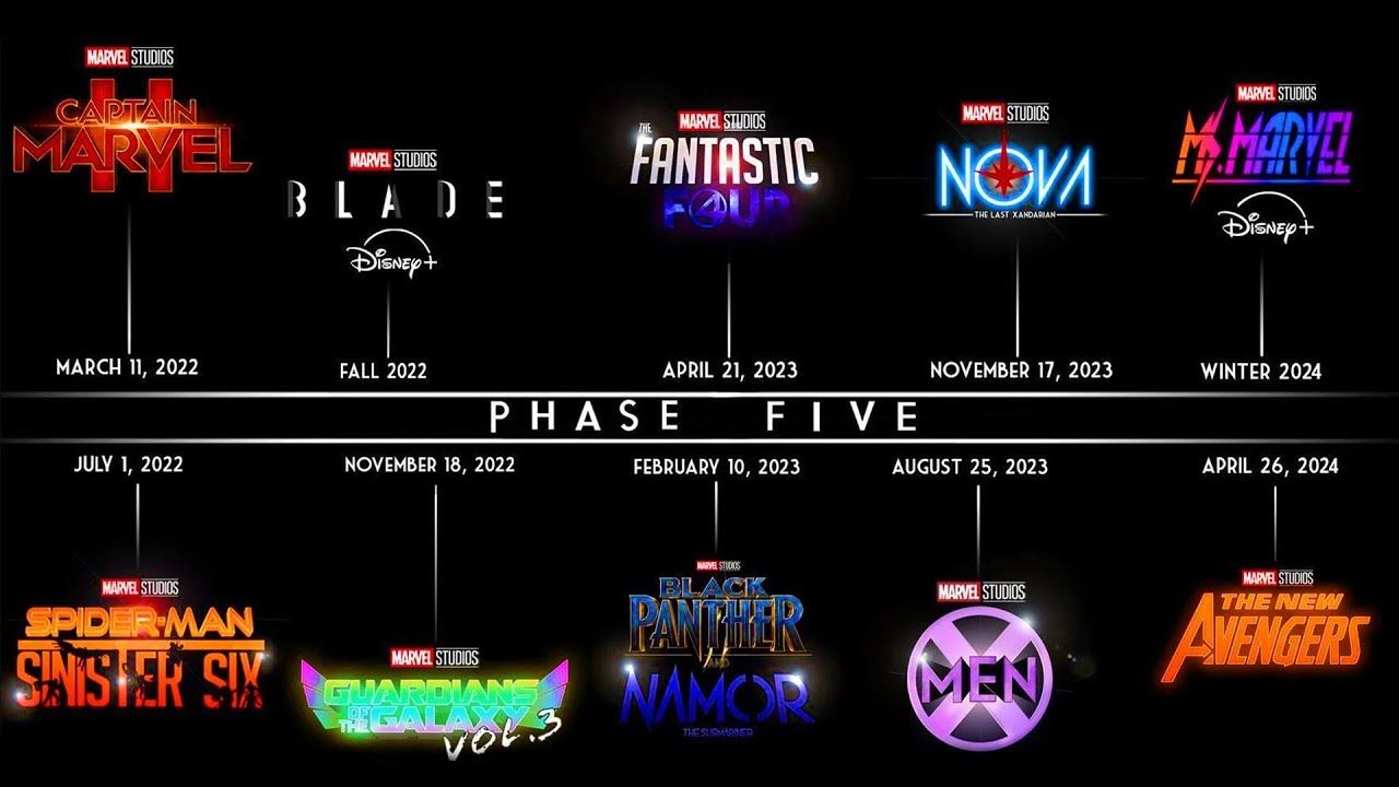Marvel phase 5 and 6 upcoming movies